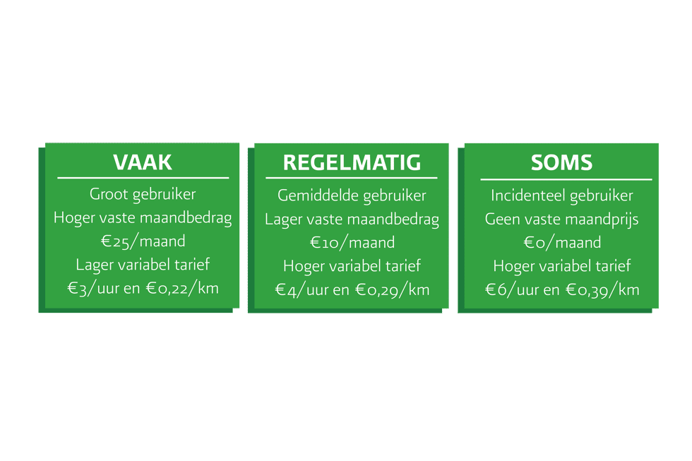 tabel_Tekengebied 1